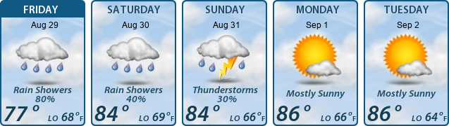 5-Day Forecast