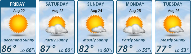 5-Day Forecast