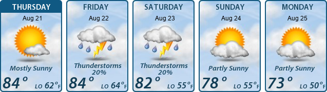 5-Day Forecast