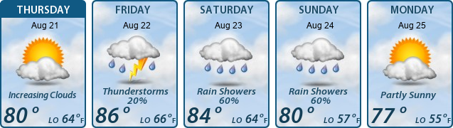 5-Day Forecast