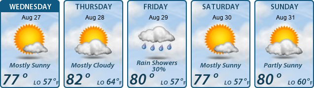 5-Day Forecast