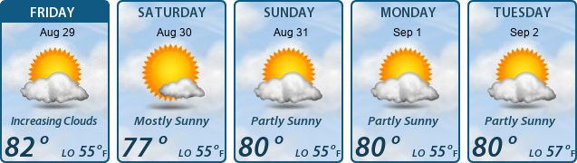 5-Day Forecast
