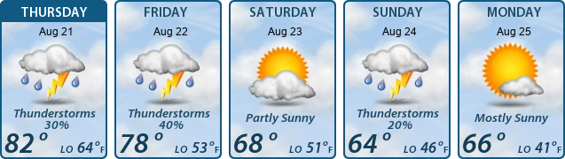 5-Day Forecast