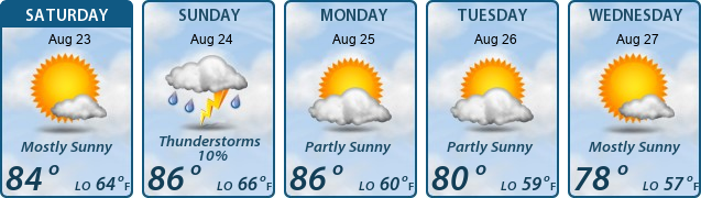5-Day Forecast