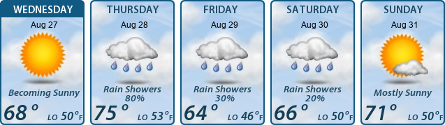 5-Day Forecast