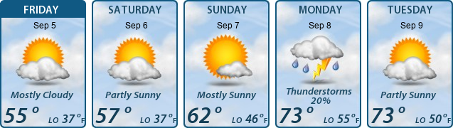 5-Day Forecast