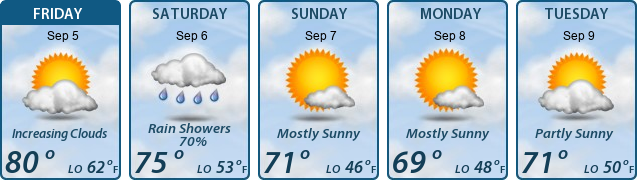 5-Day Forecast
