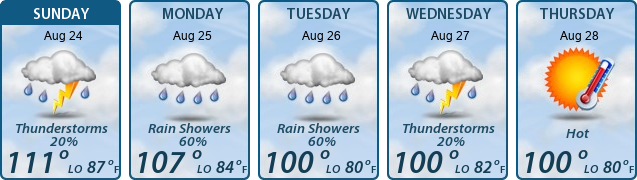 5-Day Forecast