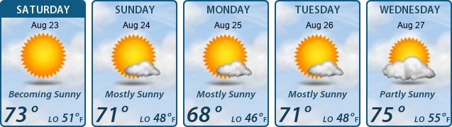 5-Day Forecast