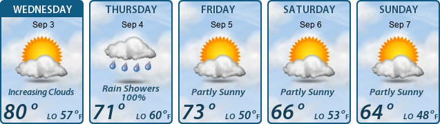 5-Day Forecast