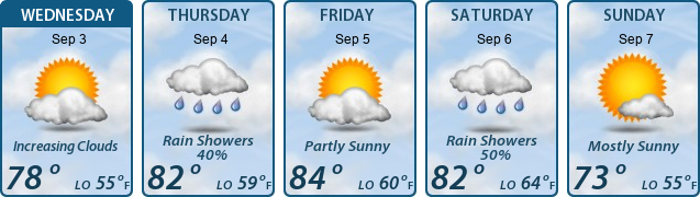 5-Day Forecast