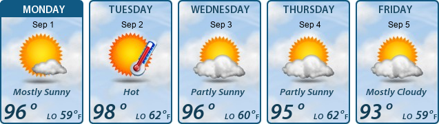 5-Day Forecast