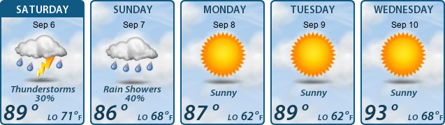 5-Day Forecast
