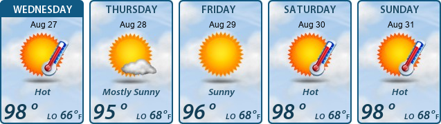 5-Day Forecast