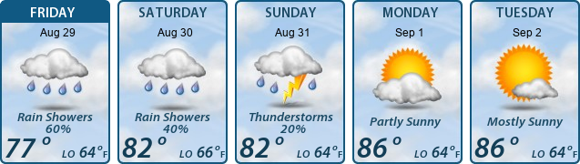 5-Day Forecast
