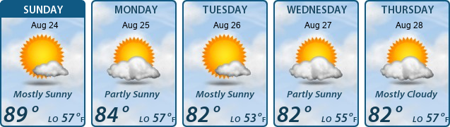 5-Day Forecast