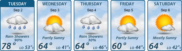 5-Day Forecast