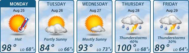 5-Day Forecast