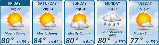 5-Day Forecast