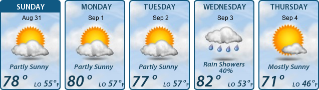 5-Day Forecast