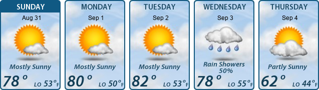 5-Day Forecast