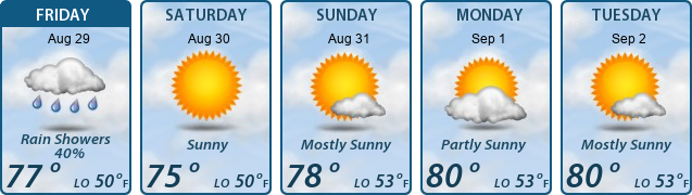 5-Day Forecast