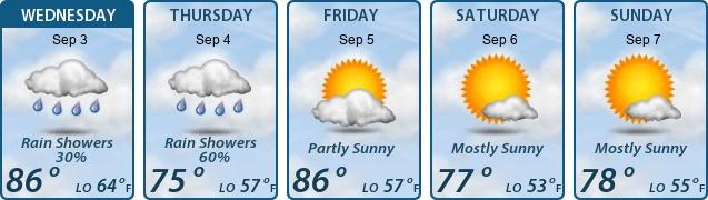 5-Day Forecast