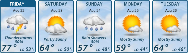 5-Day Forecast