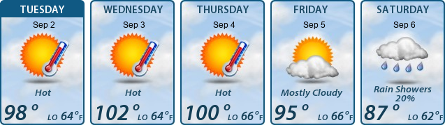 5-Day Forecast