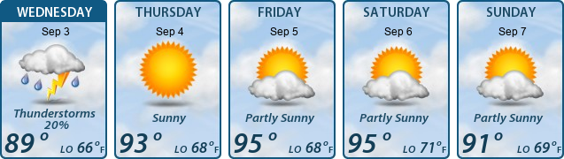 5-Day Forecast
