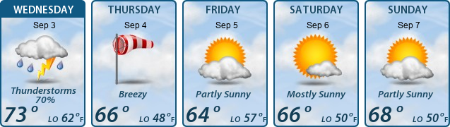 5-Day Forecast