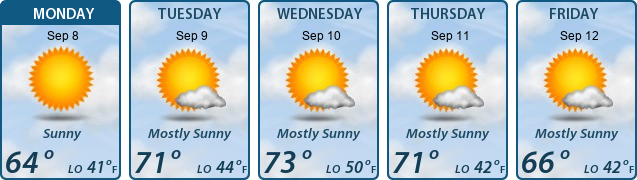 5-Day Forecast