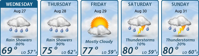5-Day Forecast