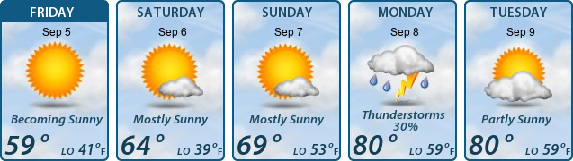 5-Day Forecast