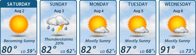 5-Day Forecast