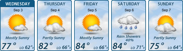 5-Day Forecast