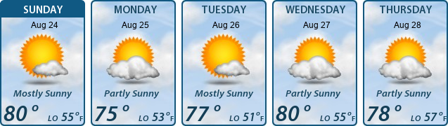 5-Day Forecast