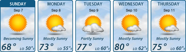 5-Day Forecast