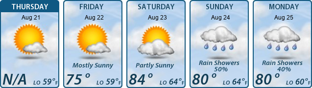 5-Day Forecast