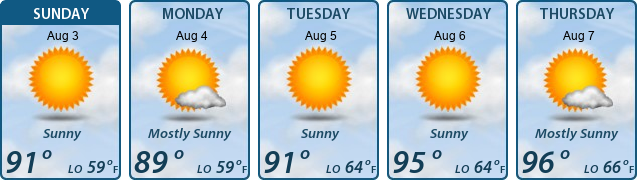5-Day Forecast
