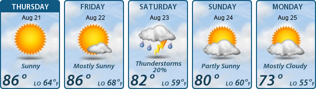 5-Day Forecast