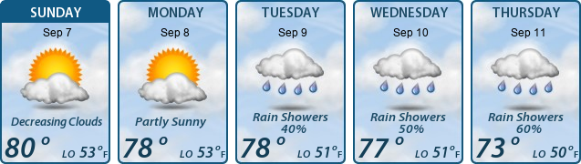 5-Day Forecast