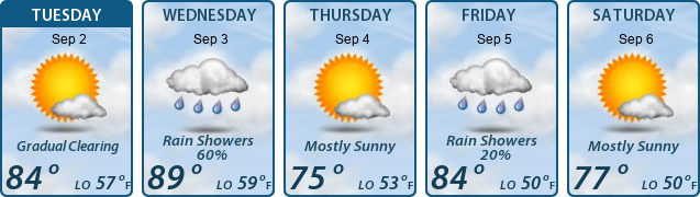 5-Day Forecast
