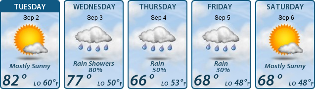 5-Day Forecast