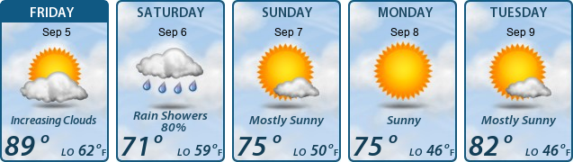5-Day Forecast