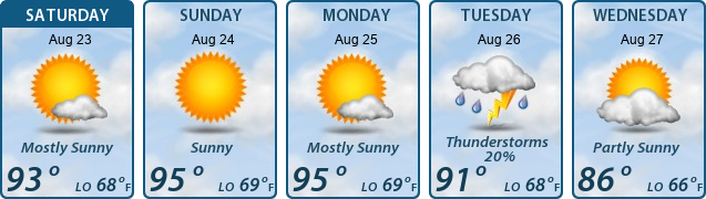 5-Day Forecast