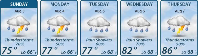 5-Day Forecast