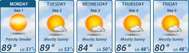 5-Day Forecast