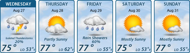 5-Day Forecast