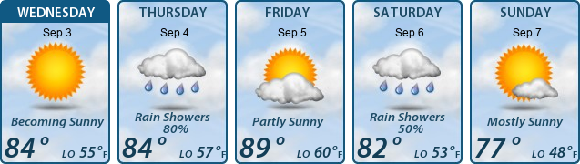 5-Day Forecast